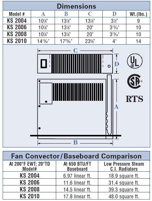 KS2006 Dimensions
